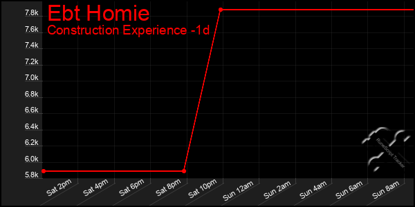 Last 24 Hours Graph of Ebt Homie