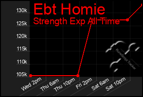Total Graph of Ebt Homie
