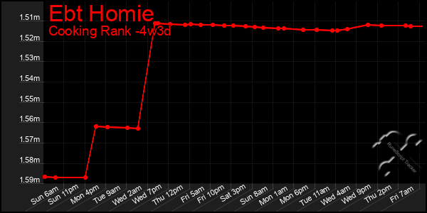 Last 31 Days Graph of Ebt Homie