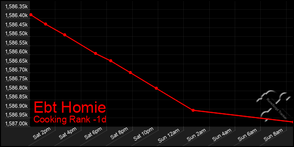 Last 24 Hours Graph of Ebt Homie