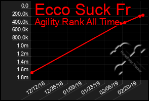 Total Graph of Ecco Suck Fr