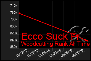 Total Graph of Ecco Suck Fr