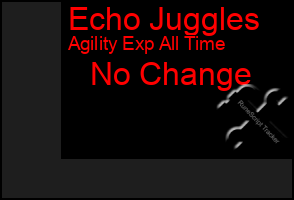 Total Graph of Echo Juggles