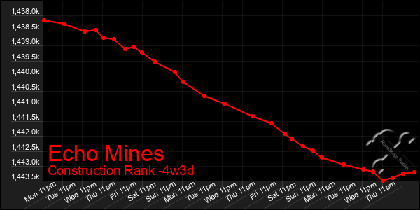 Last 31 Days Graph of Echo Mines