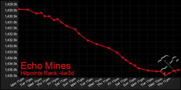 Last 31 Days Graph of Echo Mines