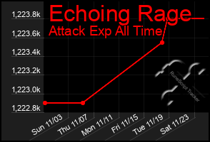 Total Graph of Echoing Rage