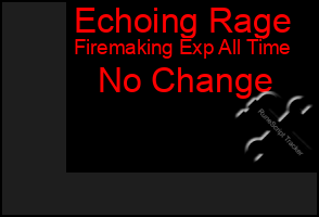 Total Graph of Echoing Rage