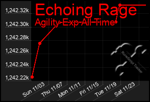 Total Graph of Echoing Rage