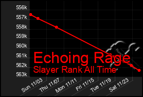 Total Graph of Echoing Rage