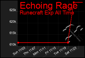 Total Graph of Echoing Rage