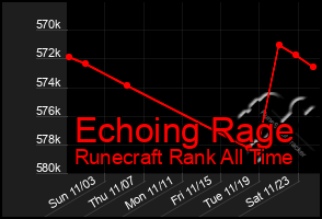 Total Graph of Echoing Rage