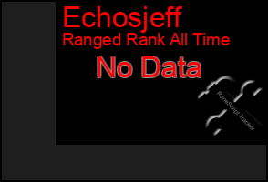 Total Graph of Echosjeff