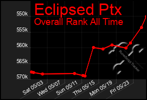 Total Graph of Eclipsed Ptx