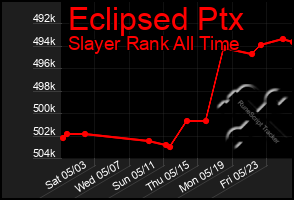 Total Graph of Eclipsed Ptx