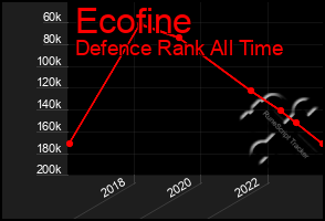 Total Graph of Ecofine