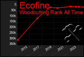 Total Graph of Ecofine