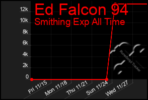 Total Graph of Ed Falcon 94