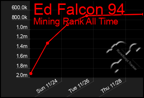 Total Graph of Ed Falcon 94