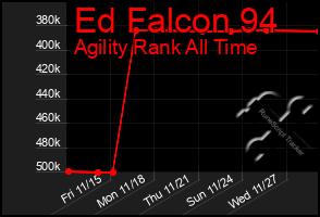 Total Graph of Ed Falcon 94