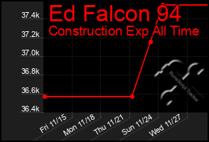 Total Graph of Ed Falcon 94