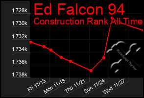 Total Graph of Ed Falcon 94