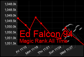 Total Graph of Ed Falcon 94