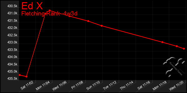 Last 31 Days Graph of Ed X