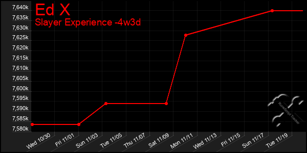 Last 31 Days Graph of Ed X