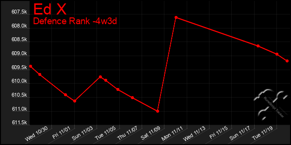 Last 31 Days Graph of Ed X