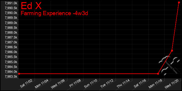 Last 31 Days Graph of Ed X