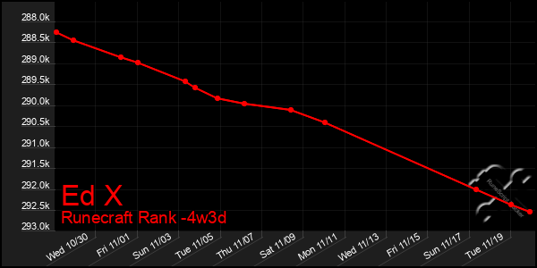 Last 31 Days Graph of Ed X