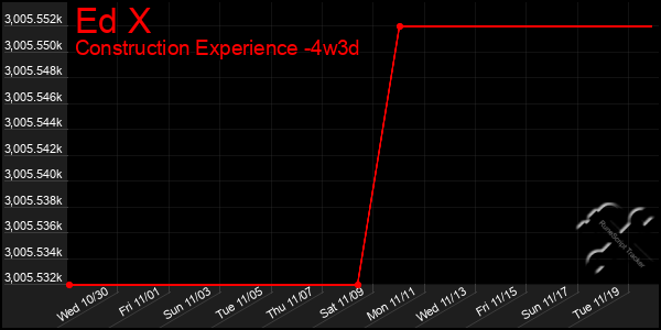 Last 31 Days Graph of Ed X