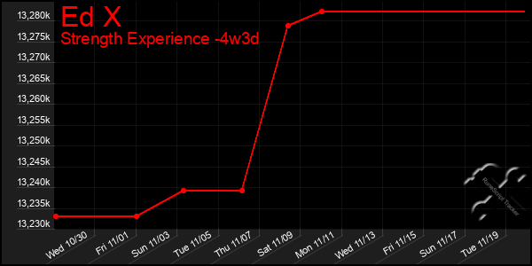 Last 31 Days Graph of Ed X