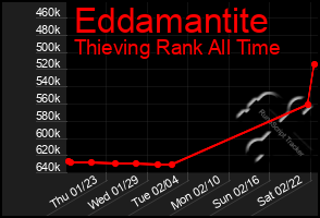 Total Graph of Eddamantite