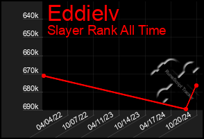 Total Graph of Eddielv