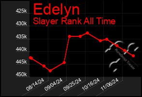 Total Graph of Edelyn