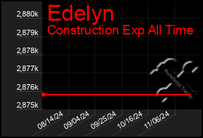 Total Graph of Edelyn