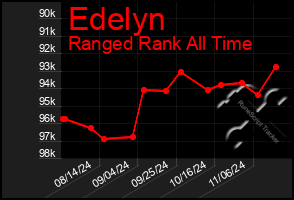 Total Graph of Edelyn