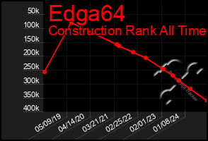 Total Graph of Edga64