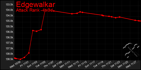 Last 31 Days Graph of Edgewalkar