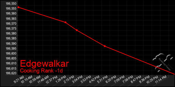 Last 24 Hours Graph of Edgewalkar