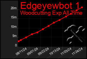 Total Graph of Edgeyewbot 1