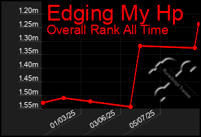 Total Graph of Edging My Hp