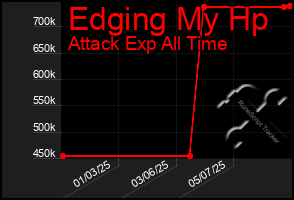 Total Graph of Edging My Hp