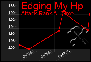 Total Graph of Edging My Hp