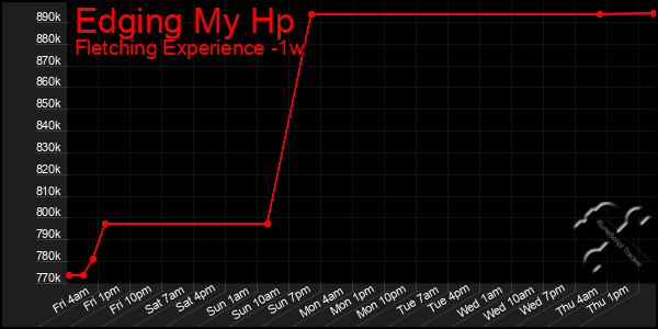 Last 7 Days Graph of Edging My Hp