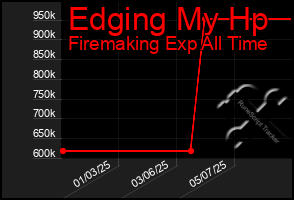 Total Graph of Edging My Hp