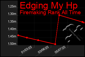 Total Graph of Edging My Hp