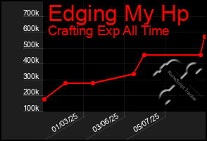 Total Graph of Edging My Hp