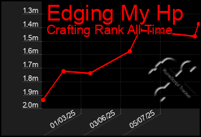 Total Graph of Edging My Hp